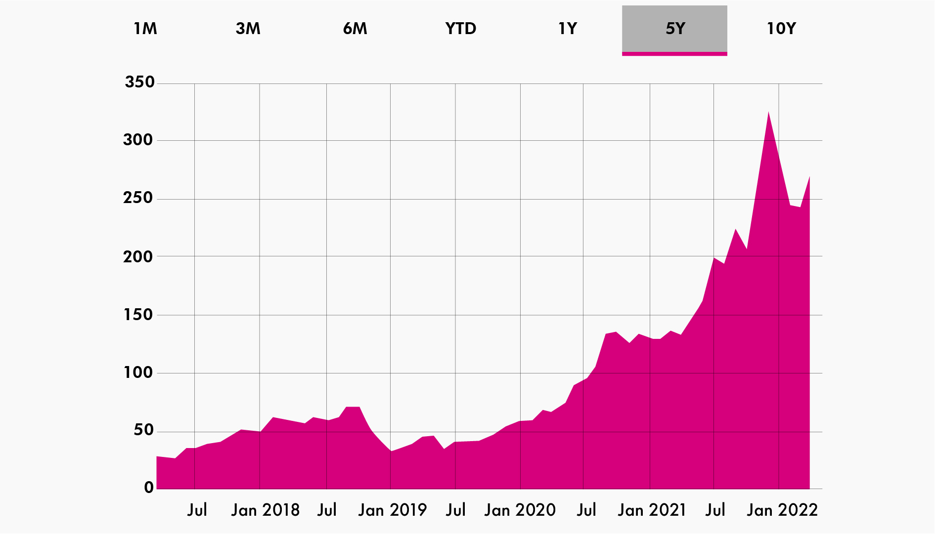 Nvidia | Semiconductor Stocks | VI