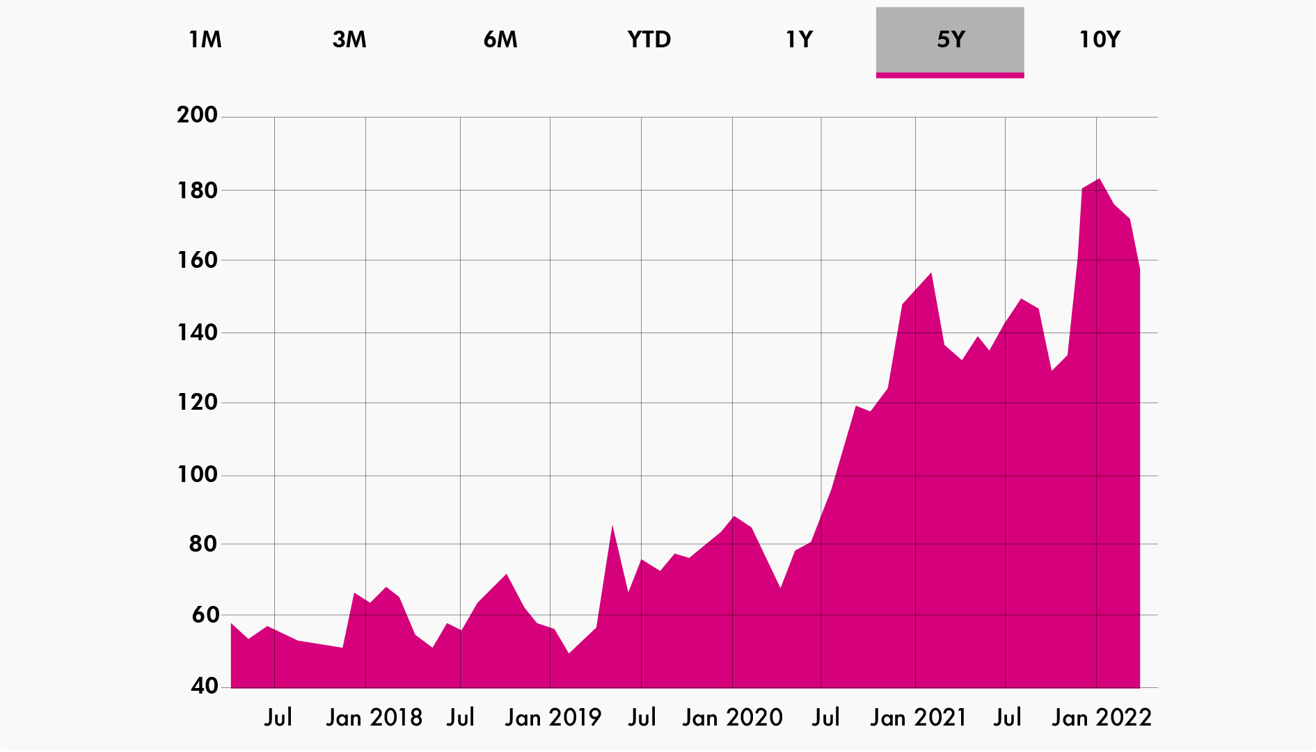 Qualcomm | Semiconductor Stocks | VI