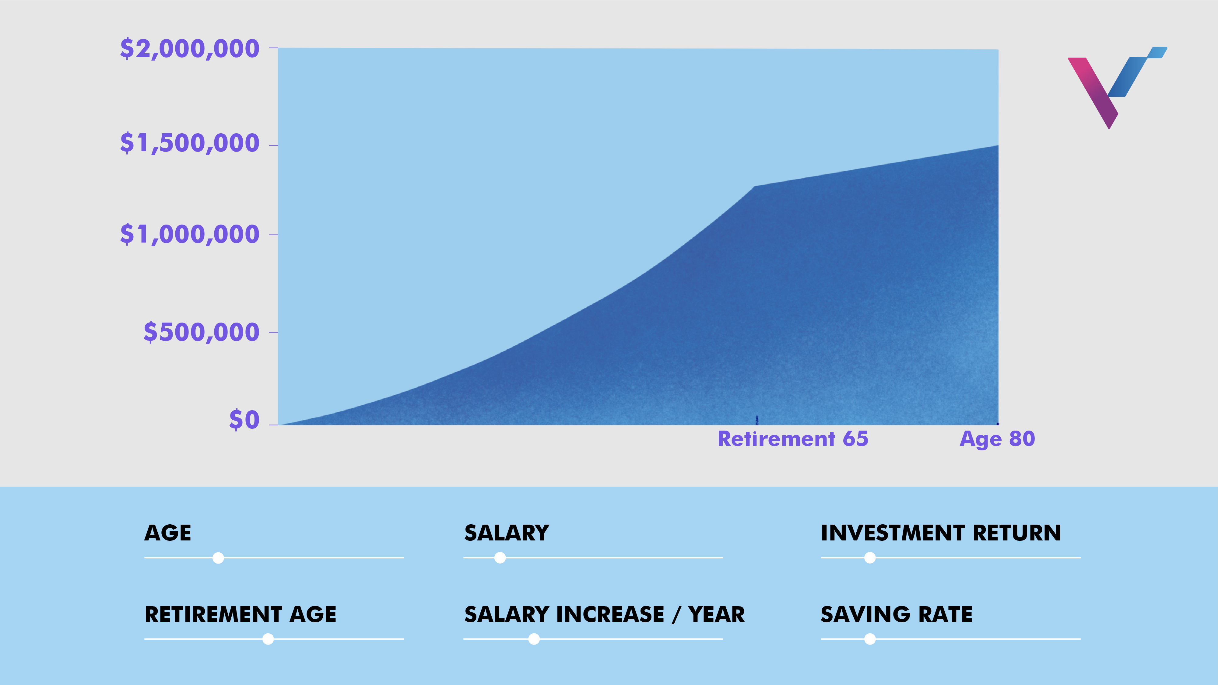 How retirement calculators work | VI