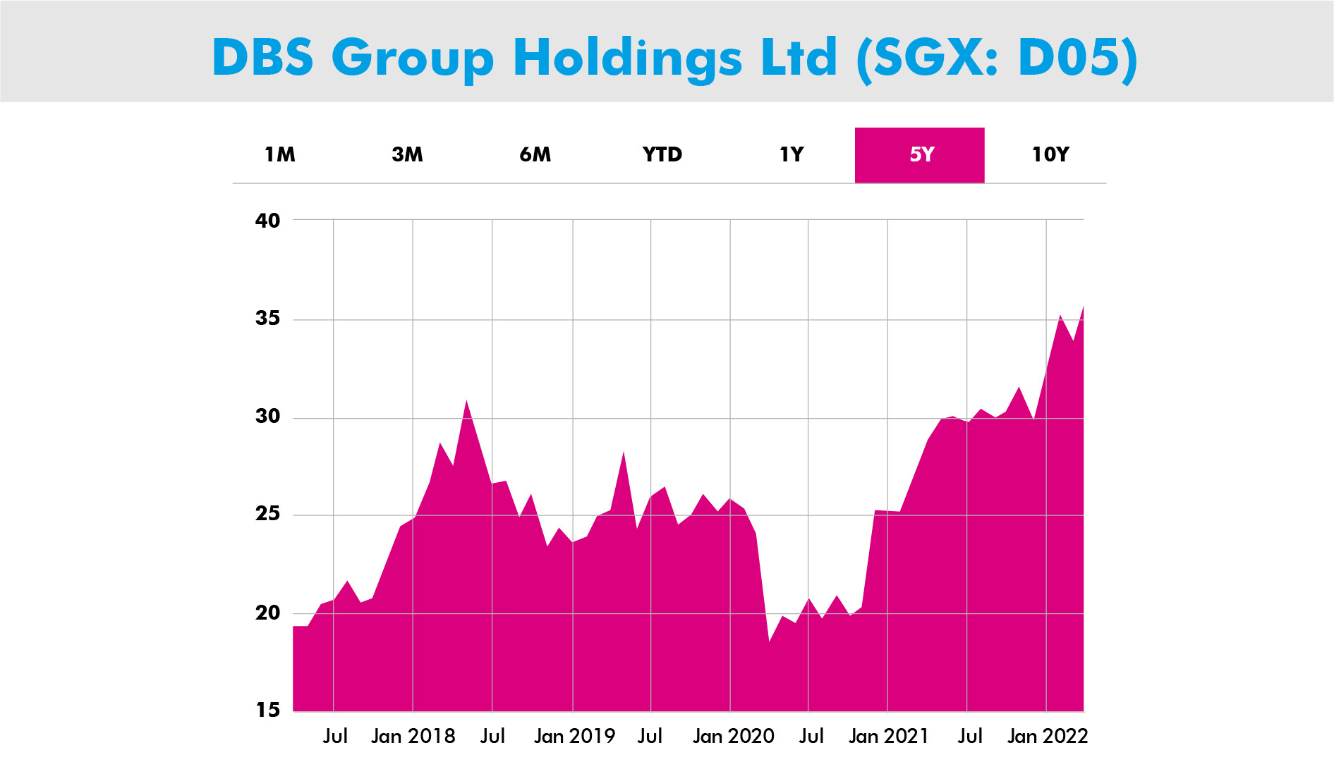 Singapore Dividend Stocks | VI