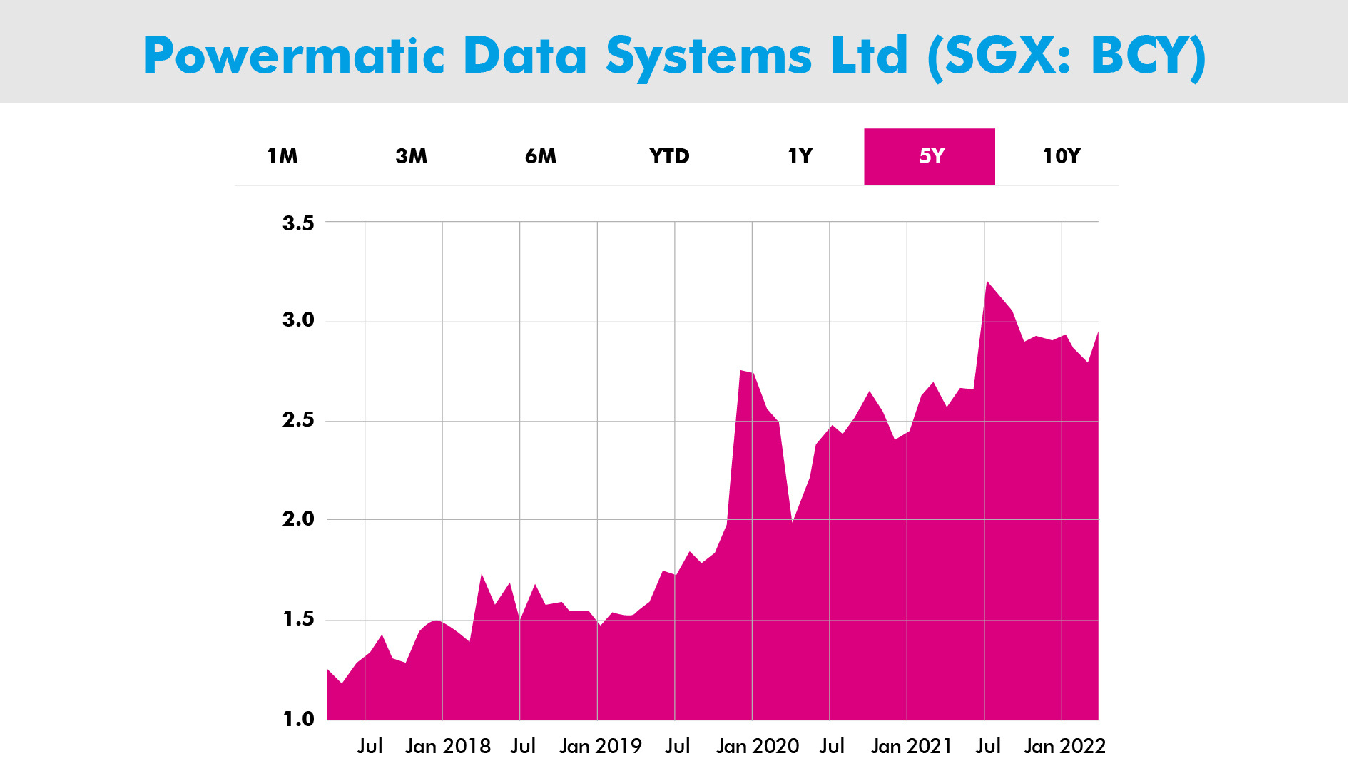 Singapore Dividend Stocks | VI