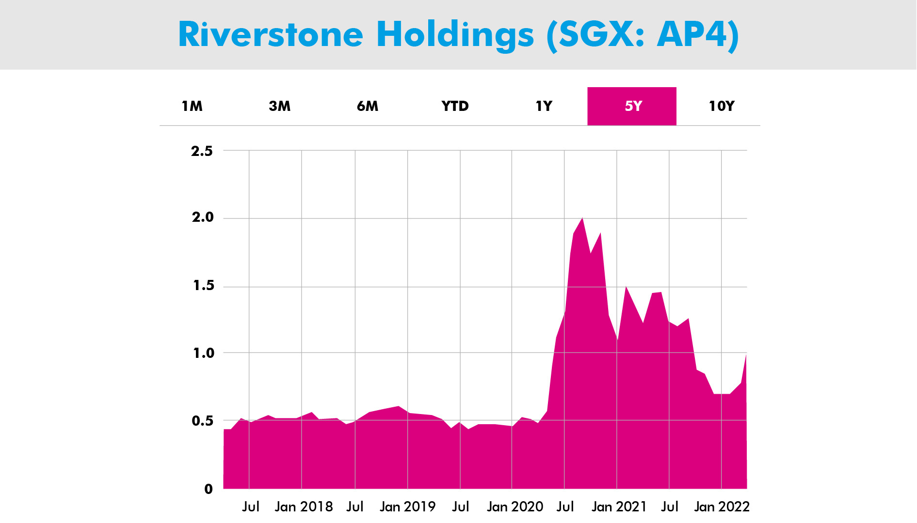 Singapore Dividend Stocks | VI