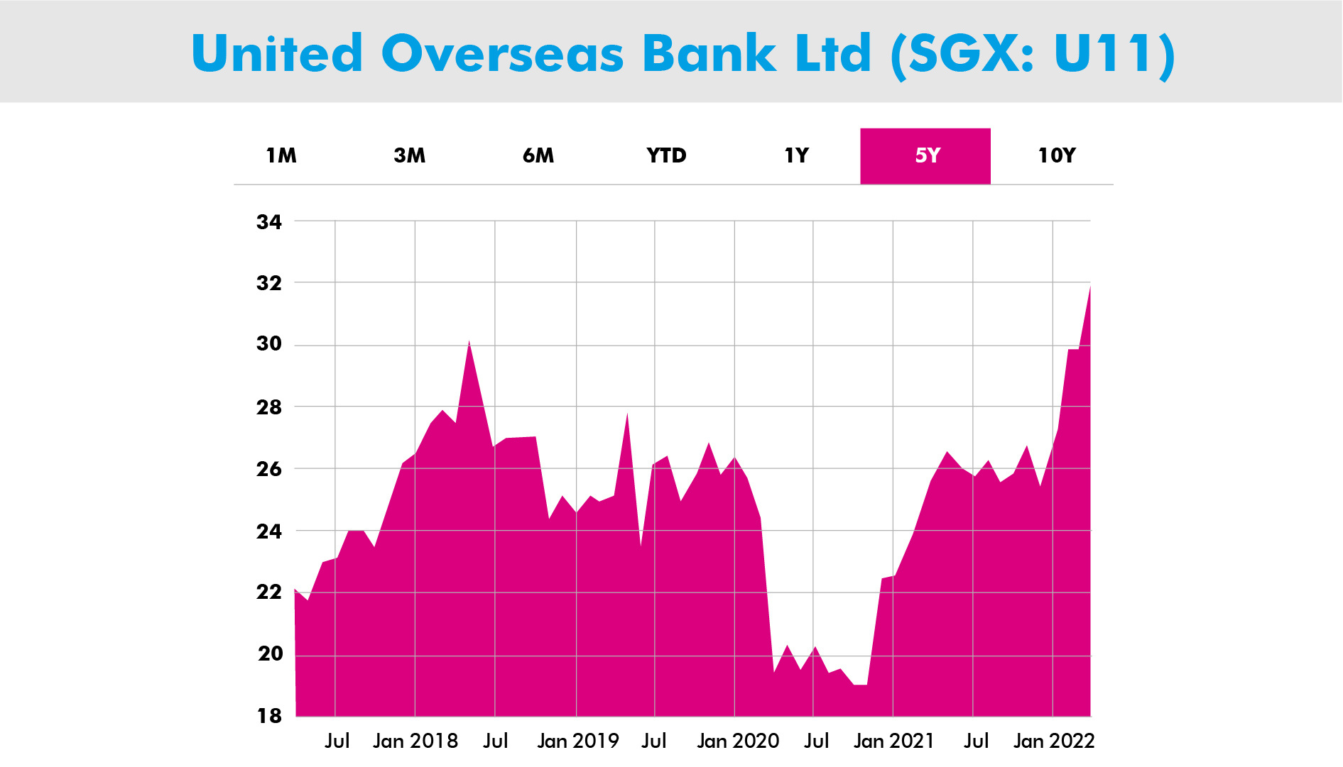 Singapore Dividend Stocks | VI