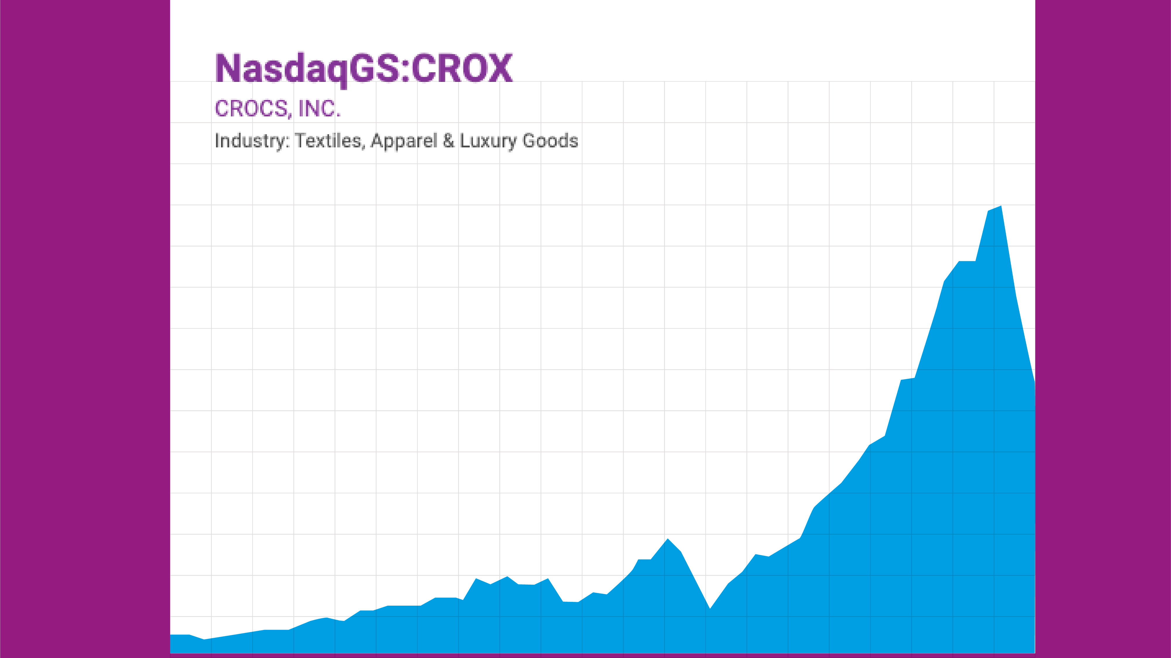 Stocks Parents Know | Crocs