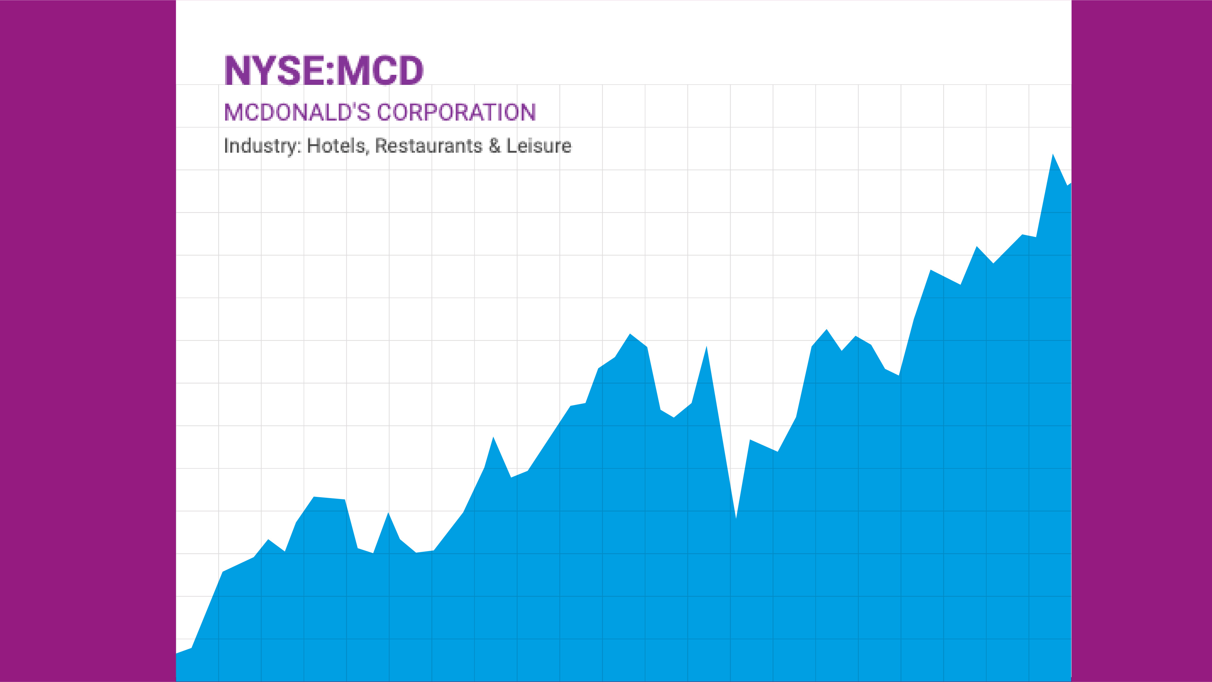 Stocks Parents Know | McDonald's