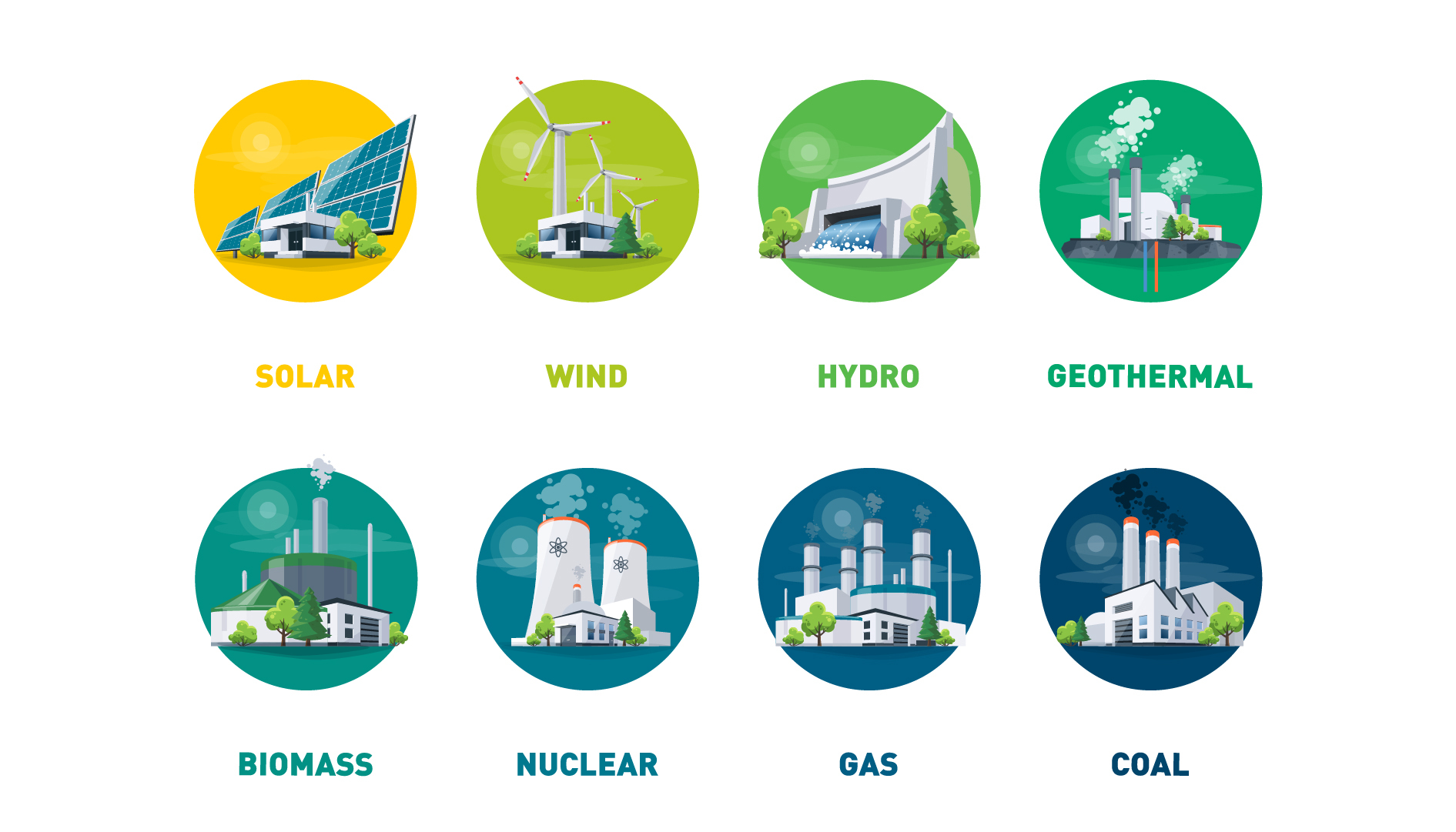 Investing in Energy Stocks | VI College