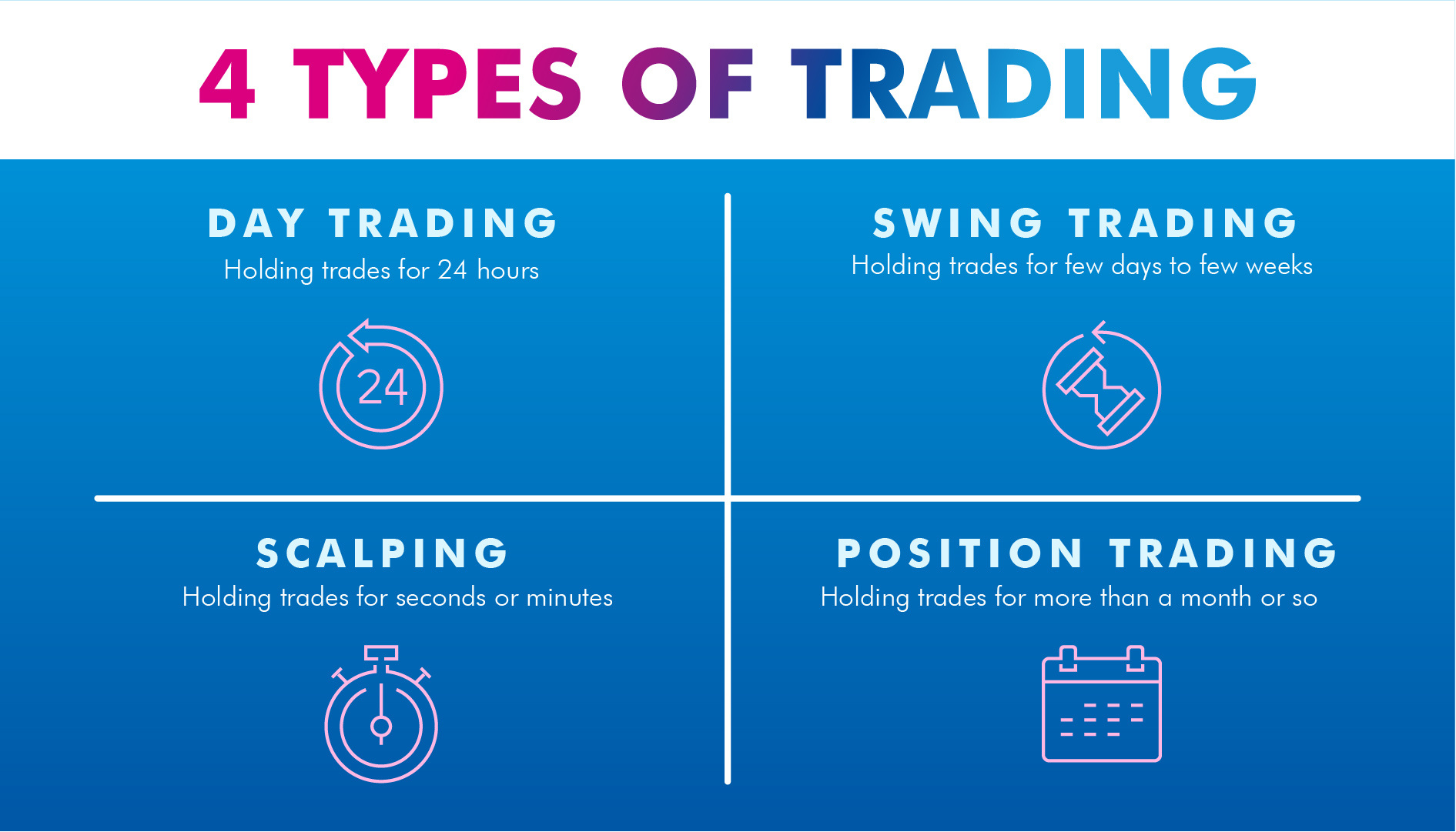 4 Types of Trading Styles | VI