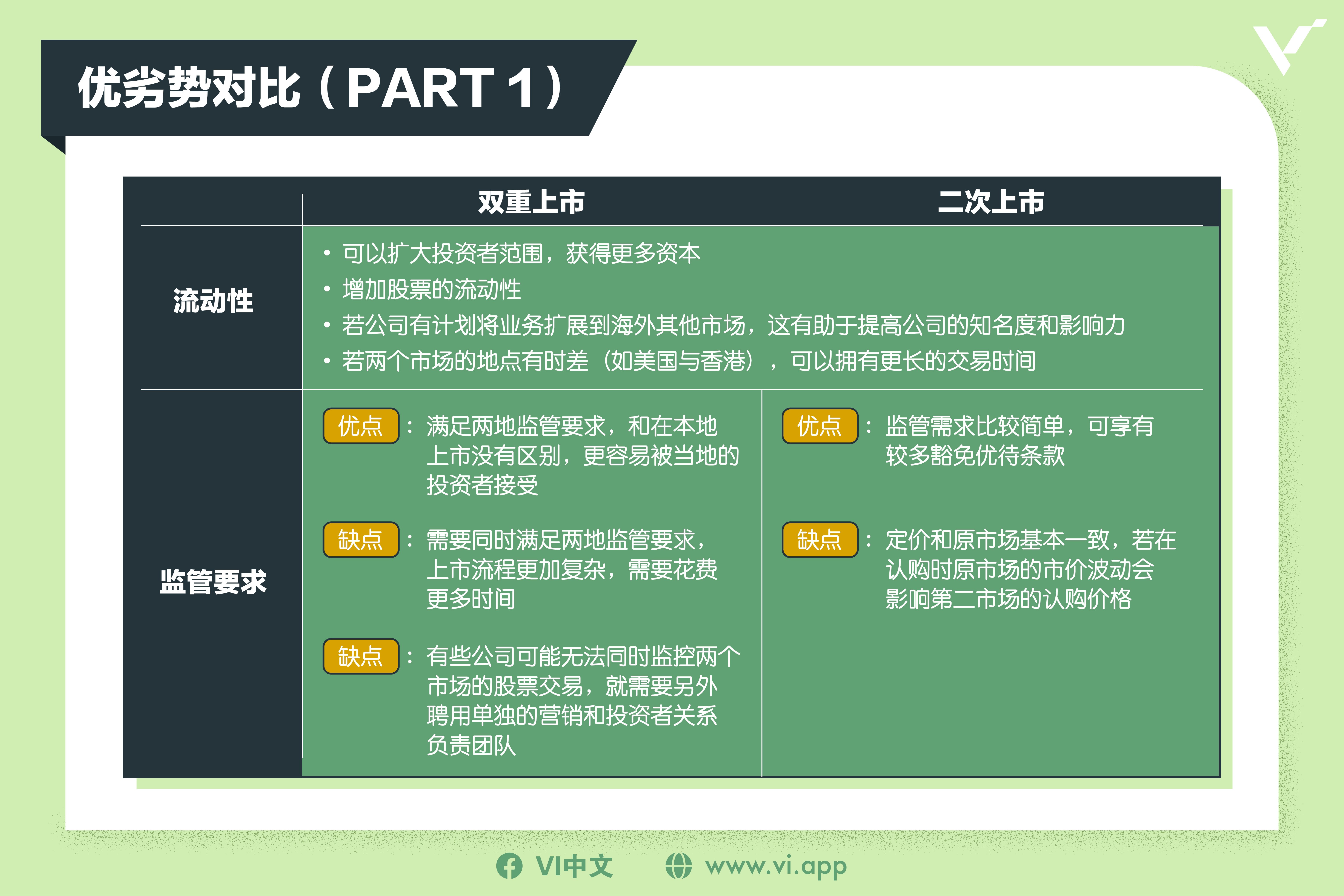 优劣势对比（PART 1）