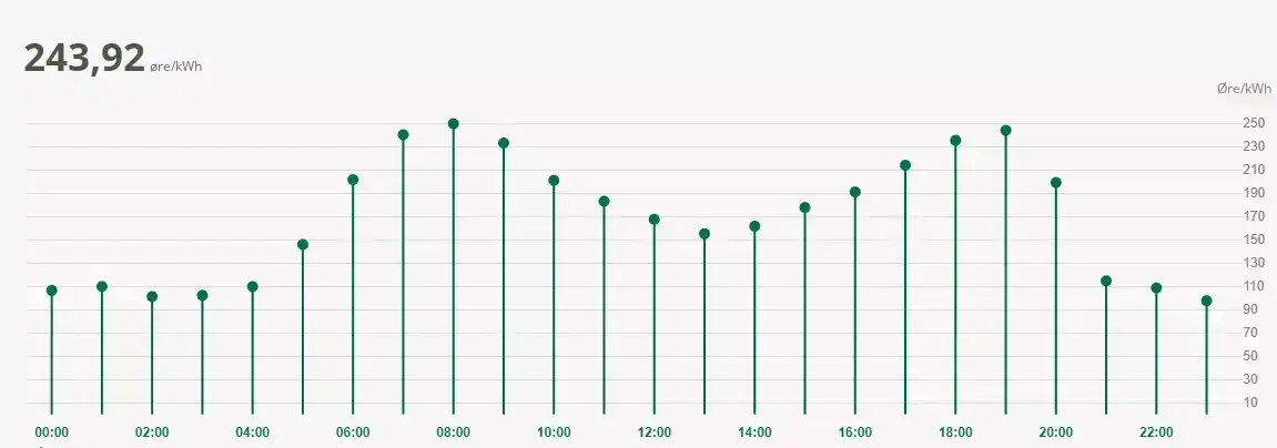 Variable-elpriser.webp