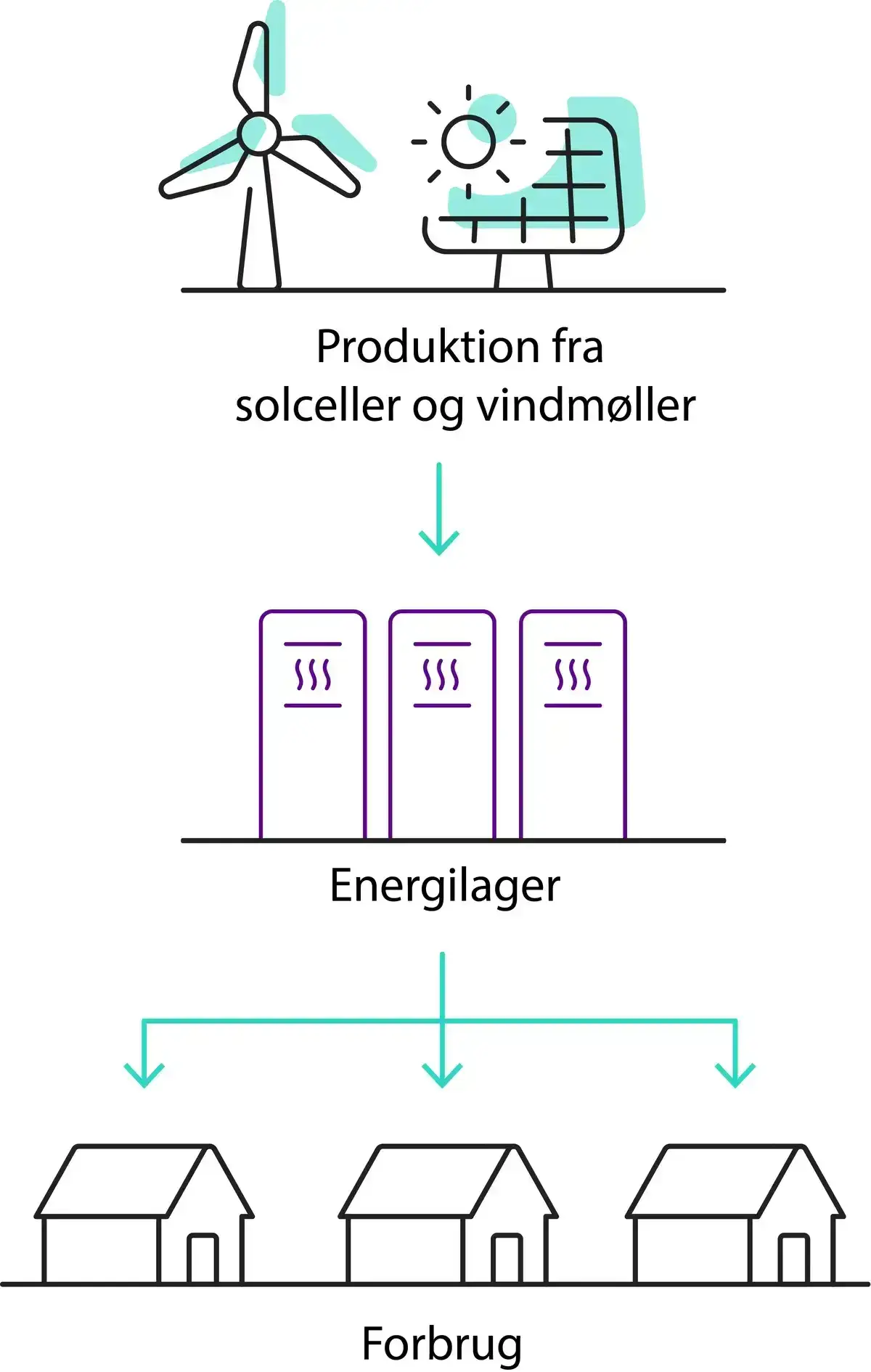 energilager.webp
