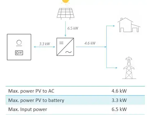 inverter-blueprint.webp
