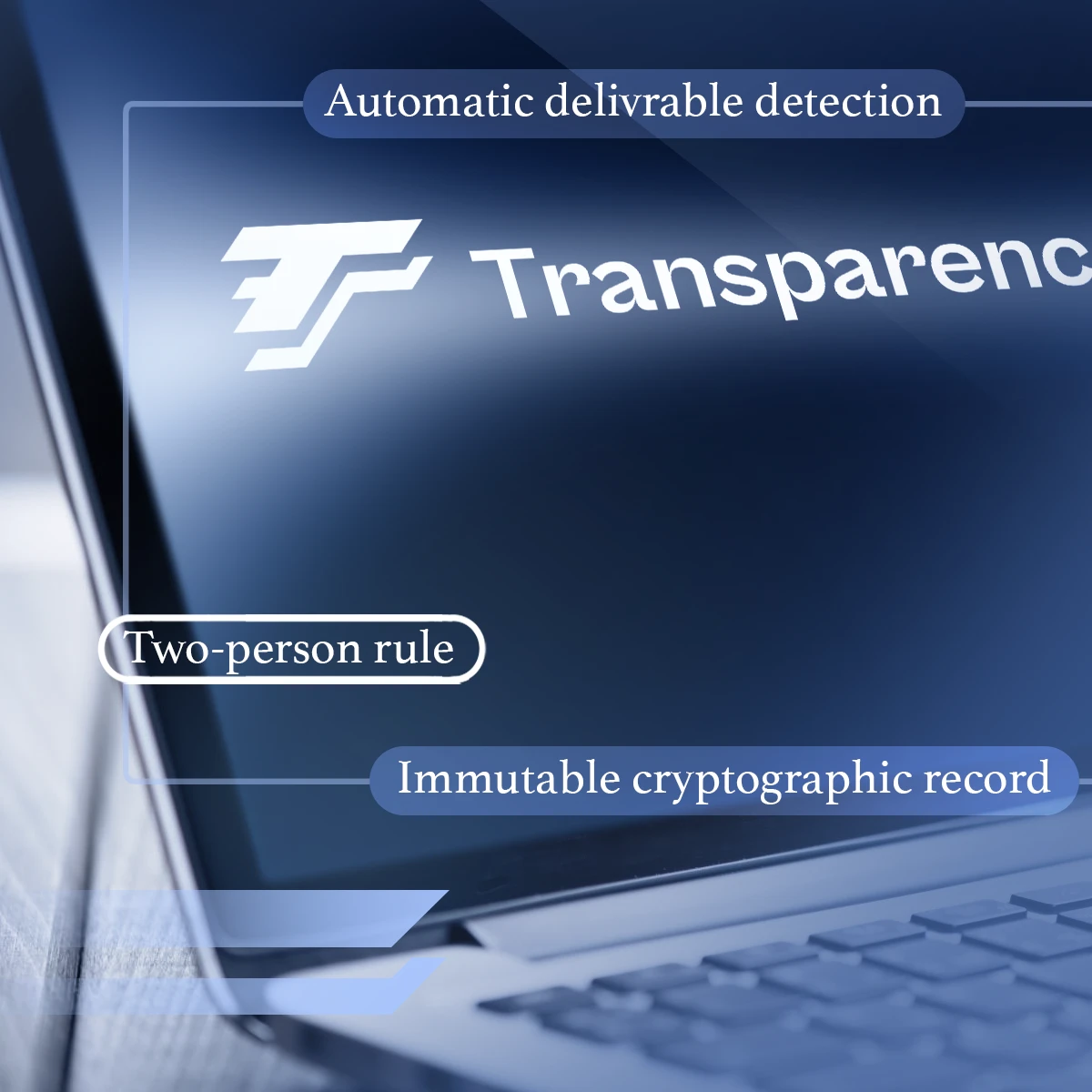 Automated validation