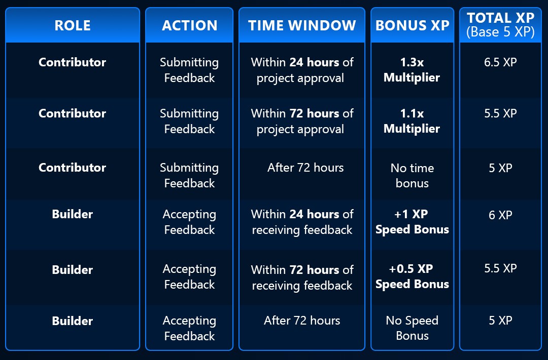 VCL-Table-Role-Action.jpg