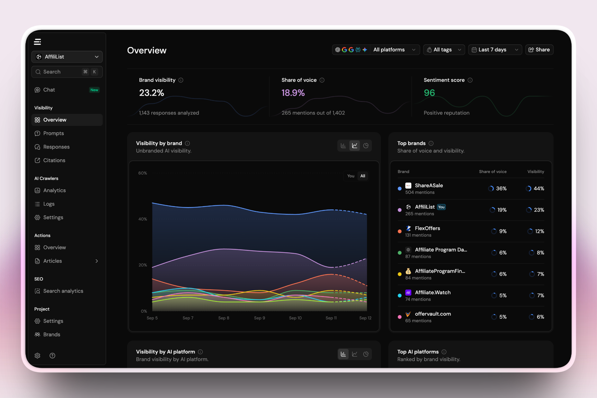 How to Show Up in AI Search