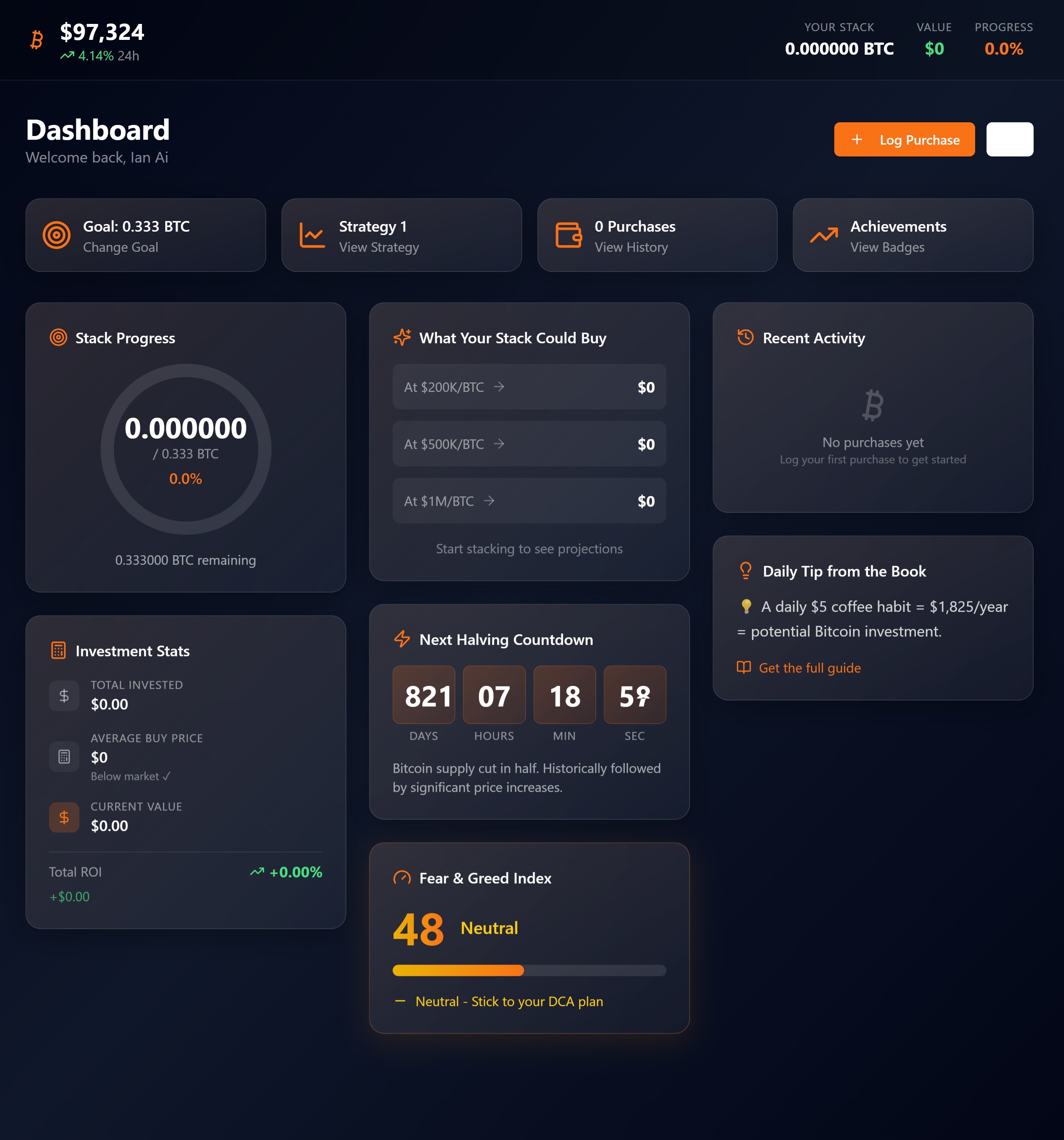 Bitcoin - The Road to 0.10 Bitcoin