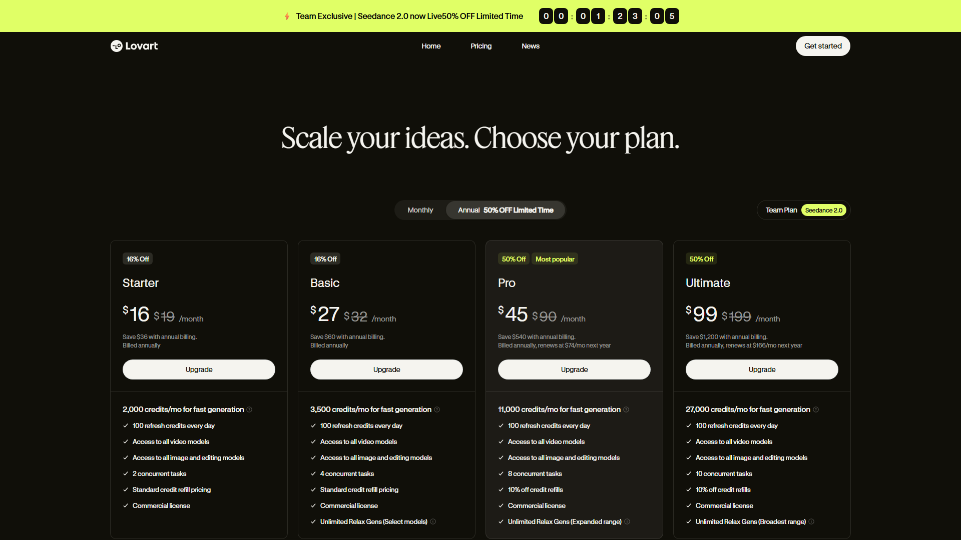 Lovart pricing page showing credit-based plans with non-refundable terms highlighted