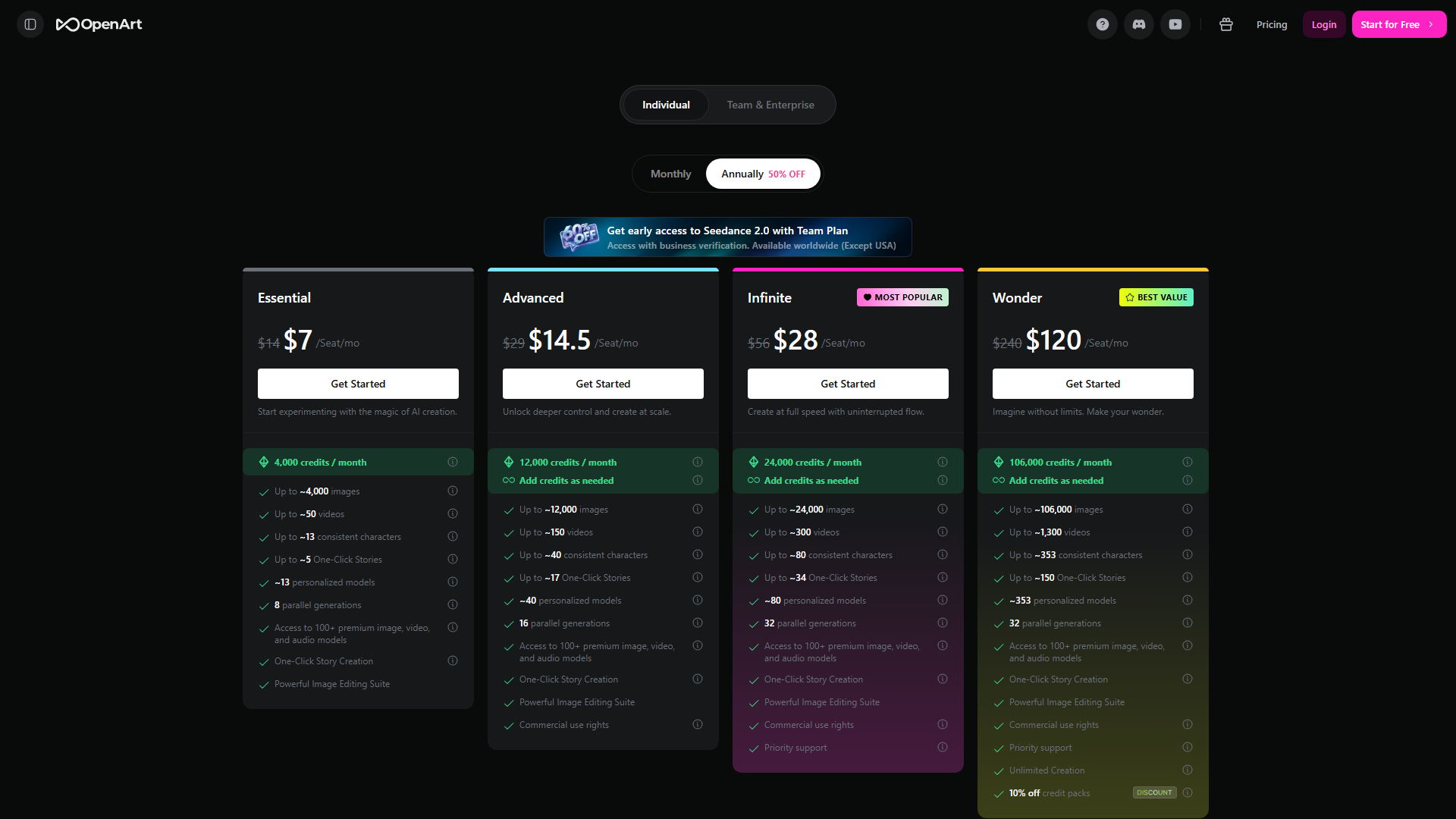 OpenArt pricing page showing credit packs and subscription tiers with LoRA training costs