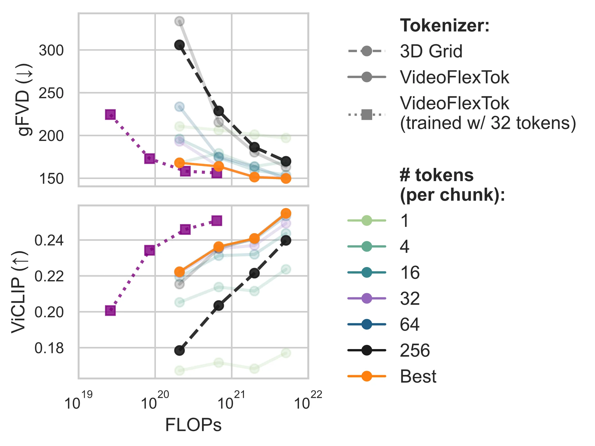 VideoFlexTok method overview