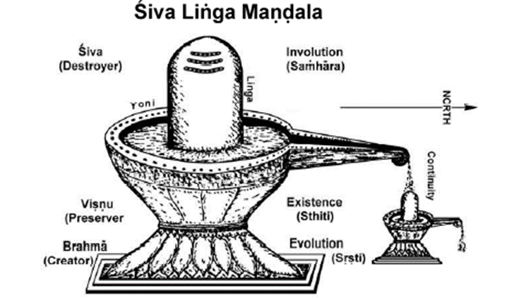 Kundalini Yoga