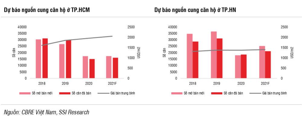 Hinh anh Vinhomes tiep tuc dan dau thi truong bat dong san nha o