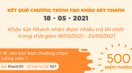 Thông báo kết quả Chương trình