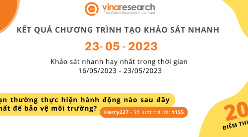 Thông báo kết quả Chương trình