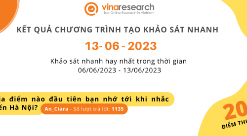 Thông báo kết quả Chương trình 