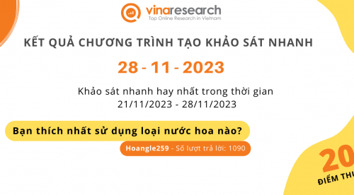 Thông báo kết quả Chương trình