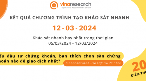 Thông báo kết quả Chương trình 