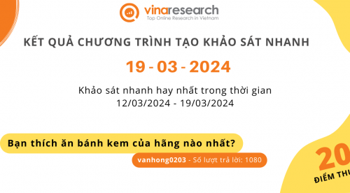 Thông báo kết quả Chương trình 