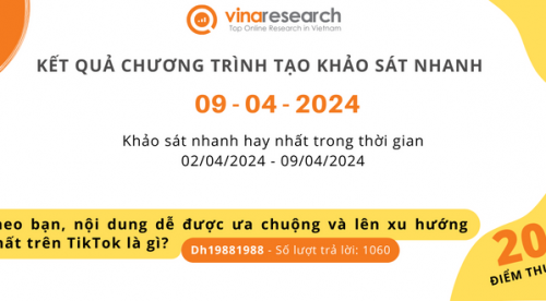 Thông báo kết quả Chương trình 