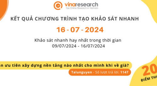 Thông báo kết quả Chương trình 