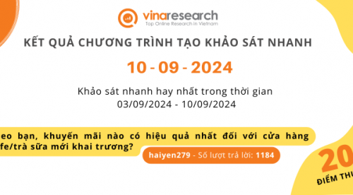 Thông báo kết quả Chương trình 