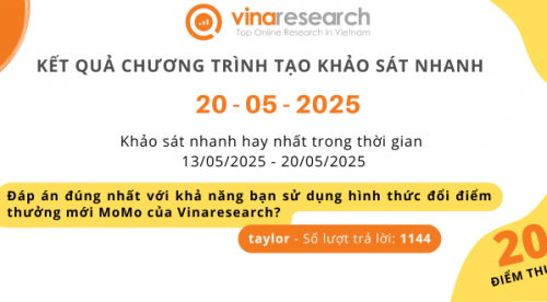 Thông báo kết quả Chương trình
