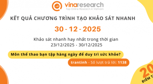 Thông báo kết quả Chương trình 