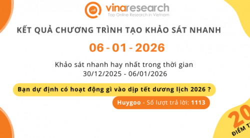 Thông báo kết quả Chương trình 