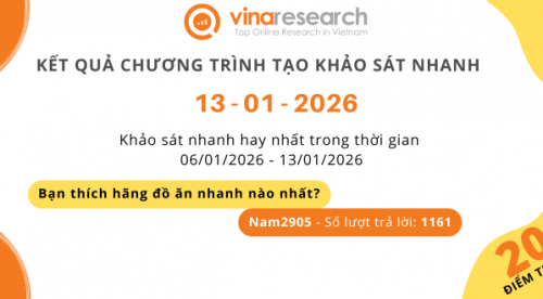 Thông báo kết quả Chương trình 