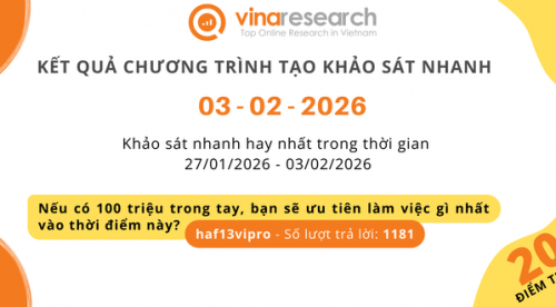 Thông báo kết quả Chương trình 