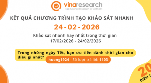 Thông báo kết quả Chương trình 