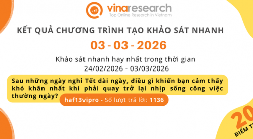 Thông báo kết quả Chương trình 