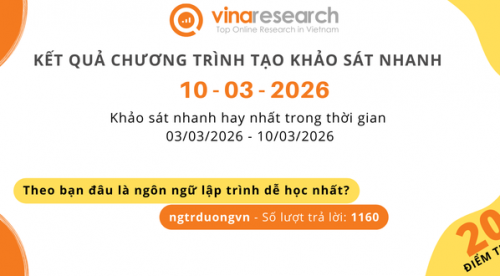Thông báo kết quả Chương trình 