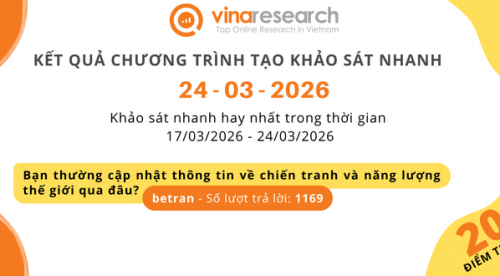 Thông báo kết quả Chương trình 