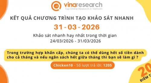 Thông báo kết quả Chương trình 