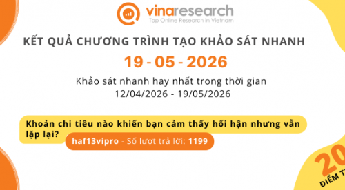 Thông báo kết quả Chương trình 