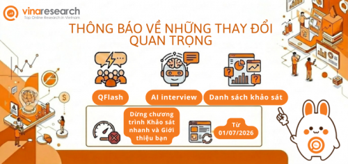[Vinaresearch] Thông báo về những thay đổi quan trọng