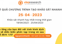 Thông báo kết quả Chương trình 