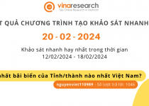 Thông báo kết quả Chương trình 