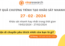 Thông báo kết quả Chương trình 