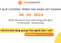 Thông báo kết quả Chương trình 