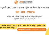 Thông báo kết quả Chương trình 